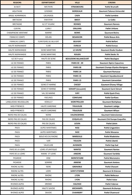 Les cinémas Gaumont et Pathé dévoilent la saison 2012-2013 des opéras projetés en direct du Metropolitan Opera de New York Les cinémas Gaumont et Pathé dévoilent la saison 2012-2013 des opéras projetés en direct du Metropolitan Opera de New York