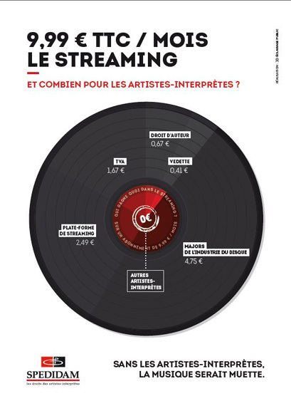 Streaming : que gagnent réellement les artistes-interprètes ?