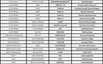 Les cinémas Gaumont et Pathé dévoilent la saison 2012-2013 des opéras projetés en direct du Metropolitan Opera de New York