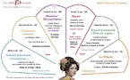 Saint-Lager (69) : Festival La Belle Baroque 2026. 9 au 14 juin 2026